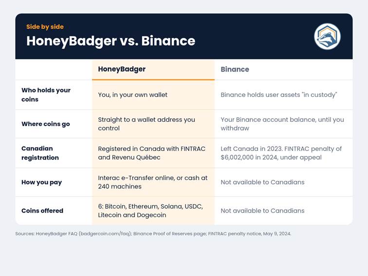 Timeline of the October 2026 Binance security breach, from the hack on October 29 to the planned withdrawal restart and reserve report